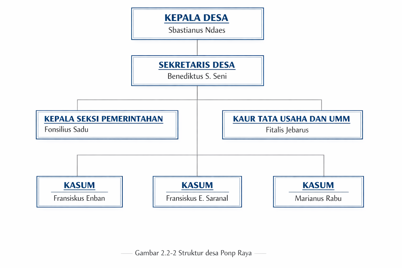 Struktur Organisasi